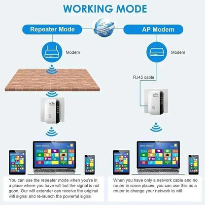 Wireless WiFi Extender | Signal Booster & Repeater | AP Mode, Broadband Router, Home Network Amplifier